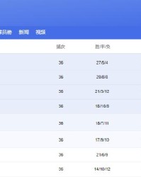 人人看球- 法甲积分榜群雄混战加剧  